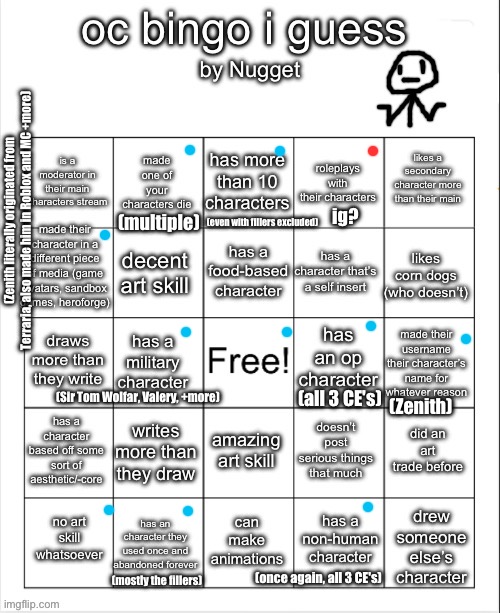 i simply HAD to do this one, my stuff applies to most of the criteria, no bingo tho | ig? (Zenith literally originated from Terraria, also made him in Roblox and MC +more); (even with fillers excluded); (multiple); (all 3 CE's); (Sir Tom Wolfar, Valery, +more); (Zenith); (once again, all 3 CE's); (mostly the fillers) | image tagged in nugget s oc bingo i guess why am i doing this,oc,bingo,oc bingo | made w/ Imgflip meme maker