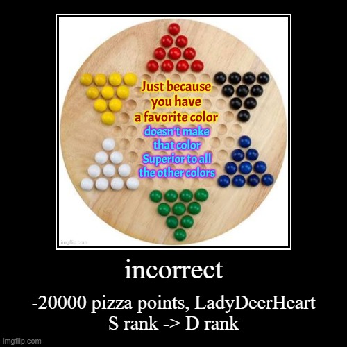 you are wrong | incorrect | -20000 pizza points, LadyDeerHeart

S rank -> D rank | image tagged in funny,demotivationals | made w/ Imgflip demotivational maker