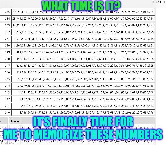 Super Ultra Mega Big Powers of 2 | WHAT TIME IS IT? IT’S FINALLY TIME FOR ME TO MEMORIZE THESE NUMBERS | image tagged in memes,true story,powers of 2,numbers,large numbers,memorizing | made w/ Imgflip meme maker