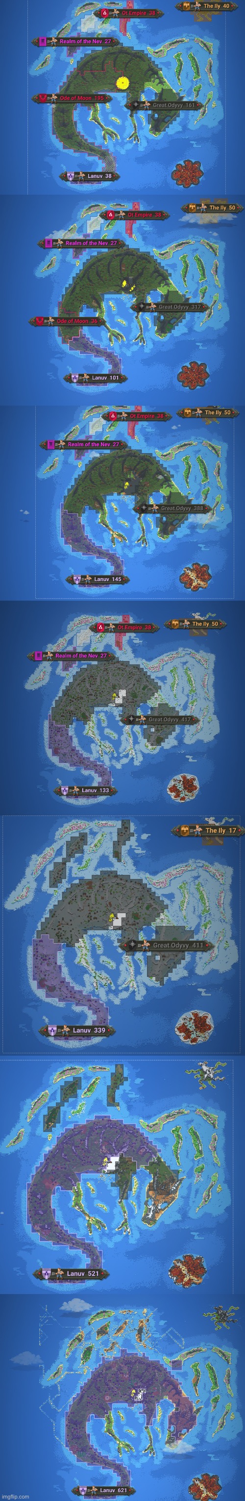 world war results | made w/ Imgflip meme maker