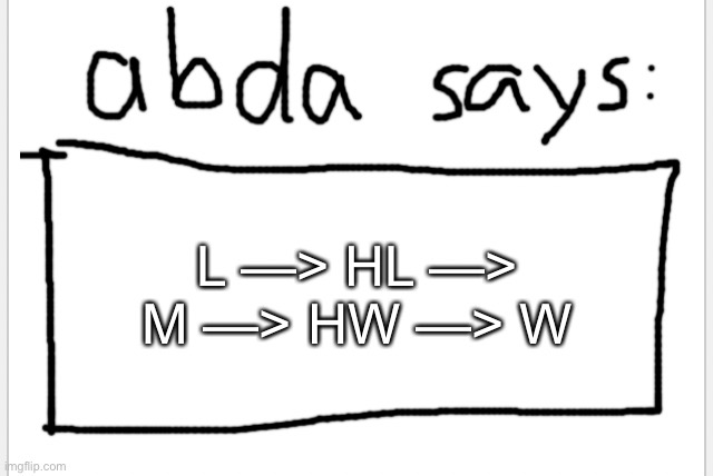 shower thoughts | L —> HL —> M —> HW —> W | image tagged in anotherbadlydrawnaxolotl s announcement temp | made w/ Imgflip meme maker