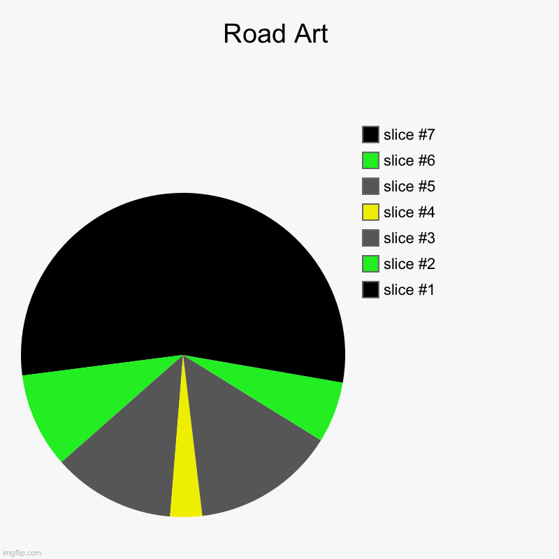 Please upvote, this took me an hour to make | Road Art | | image tagged in charts,pie charts | made w/ Imgflip chart maker