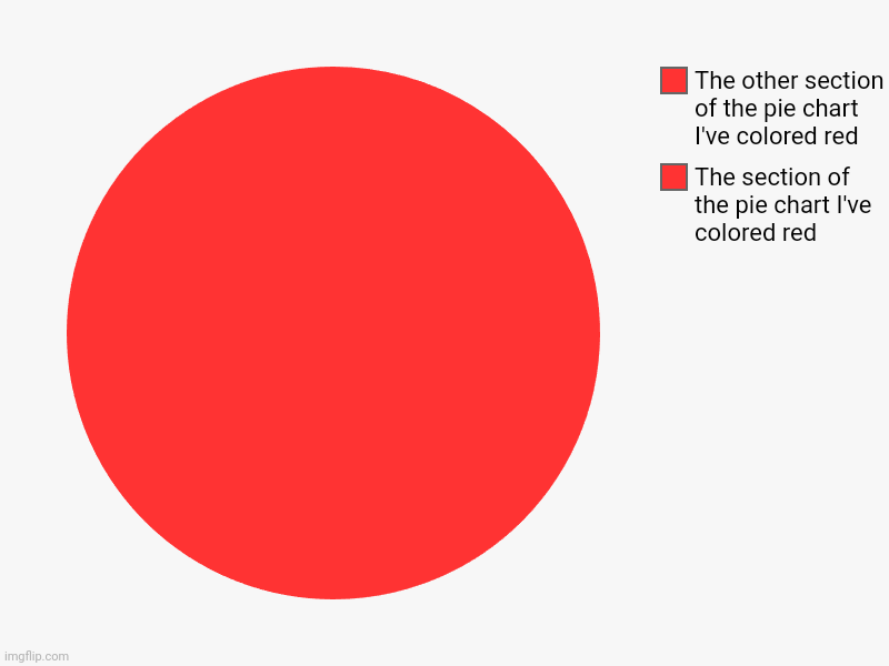 Can you see the other section? | The section of the pie chart I've colored red, The other section of the pie chart I've colored red | image tagged in charts,pie charts,memes | made w/ Imgflip chart maker