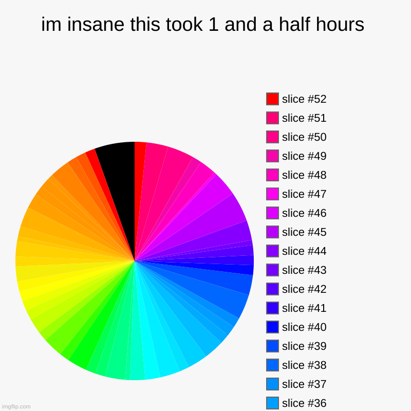 im insane this took 1 and a half hours |, 0.0077 | image tagged in charts,pie charts | made w/ Imgflip chart maker