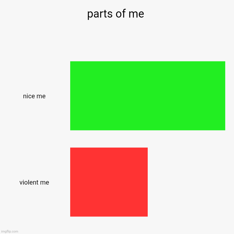 me | parts of me | nice me, violent me | image tagged in charts,bar charts | made w/ Imgflip chart maker