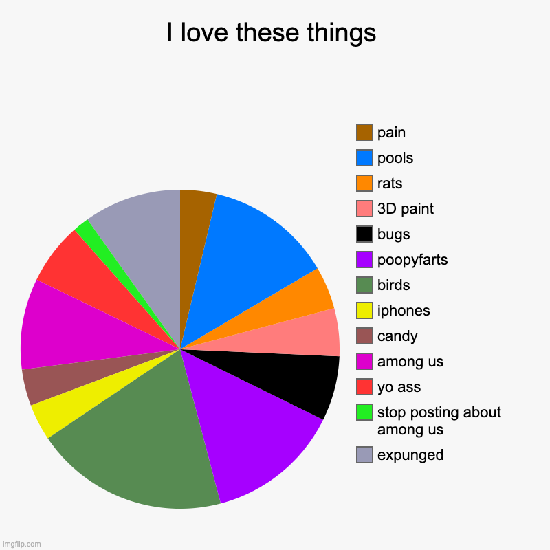 I love these things | expunged, stop posting about among us, yo ass, among us, candy, iphones, birds, poopyfarts, bugs, 3D paint, rats, pool | image tagged in charts,pie charts | made w/ Imgflip chart maker