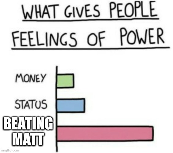 "you somehow beated Matt" | BEATING MATT | image tagged in what gives people feelings of power,omg,true thing,memes,matt | made w/ Imgflip meme maker