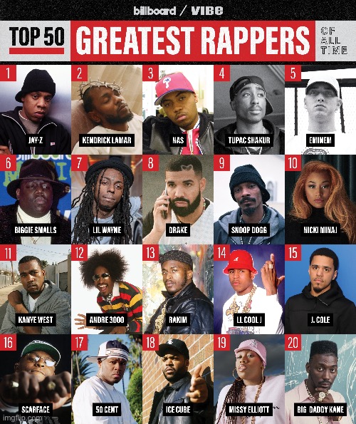 Congratulations on the worst list of all time!!!! | made w/ Imgflip meme maker