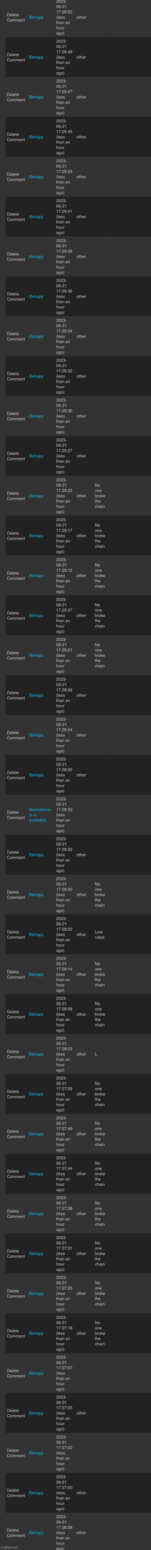 This gotta be mod abuse | made w/ Imgflip meme maker