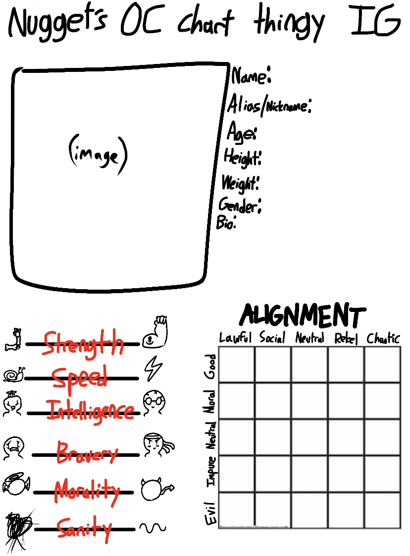 Nugget’s OC Chart Thingy IG Blank Meme Template