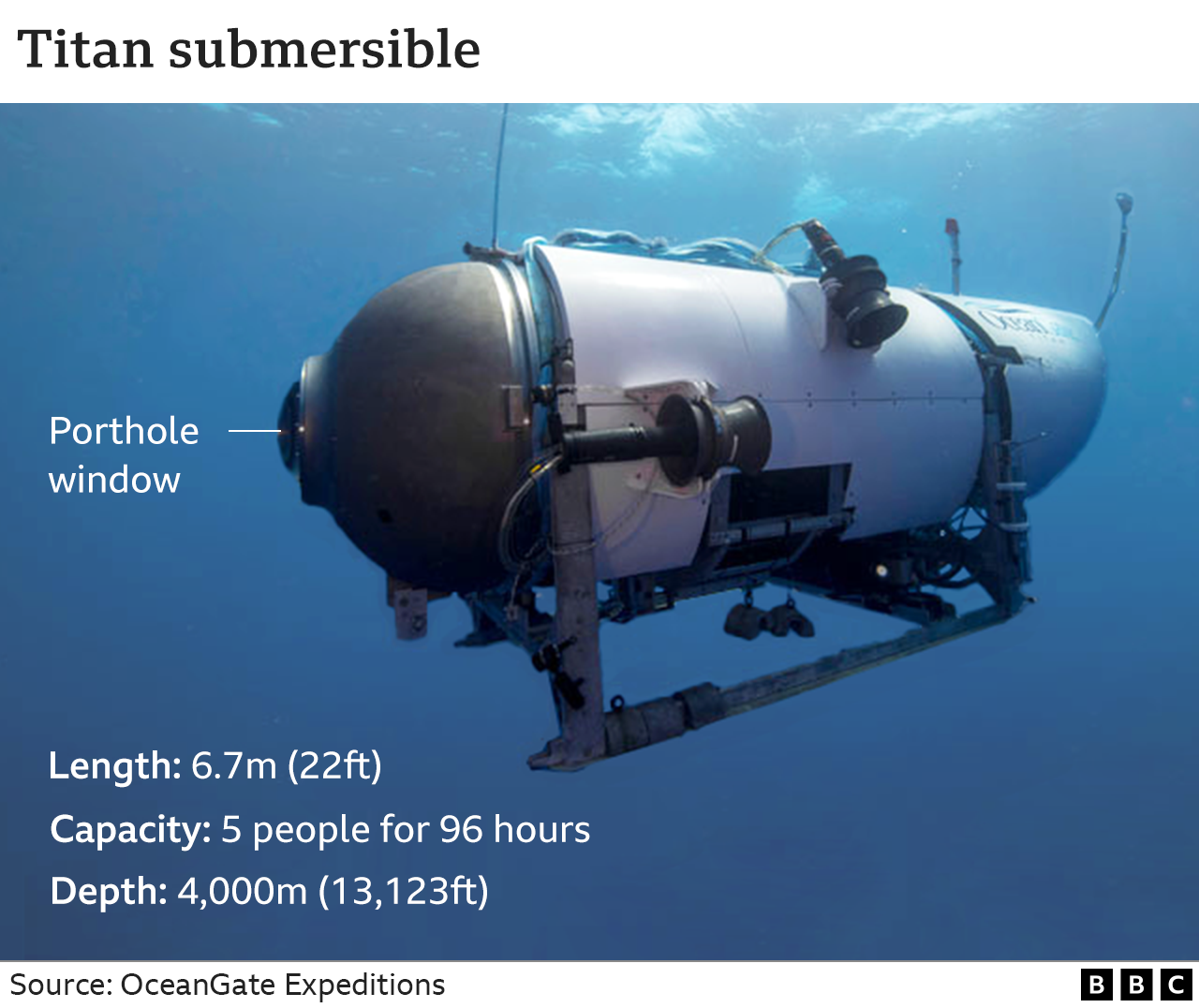 High Quality OceanGate Titan Submersible Blank Meme Template