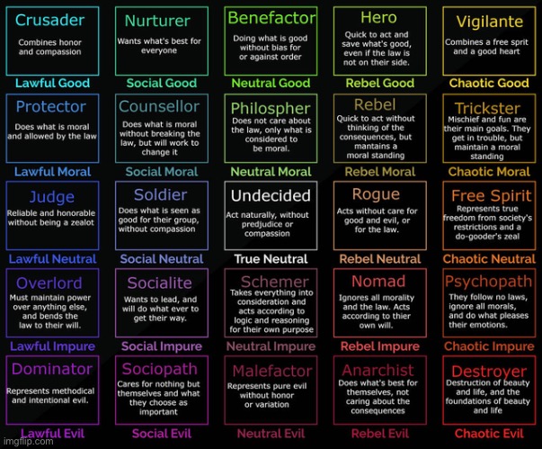 chart FOR the alignment chart, also gm | made w/ Imgflip meme maker