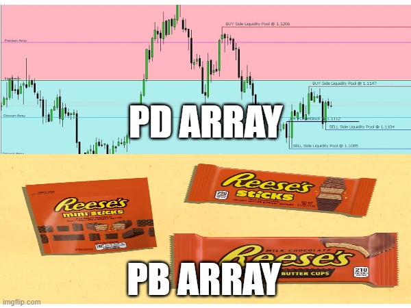 PD and PB array | PD ARRAY; PB ARRAY | image tagged in trade,trading | made w/ Imgflip meme maker