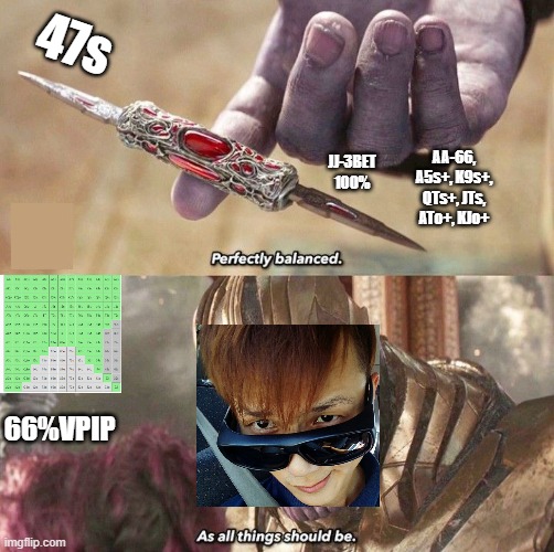 Ken balanced poker | 47s; AA-66, A5s+, K9s+, QTs+, JTs, ATo+, KJo+; JJ-3BET 100%; 66%VPIP | image tagged in perfectly balanced | made w/ Imgflip meme maker