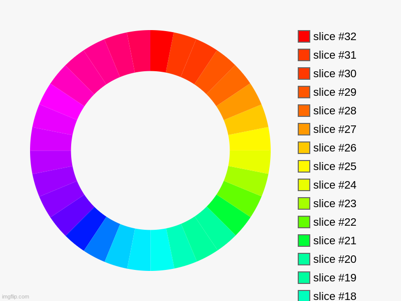 Colour wheel | image tagged in charts,donut charts | made w/ Imgflip chart maker