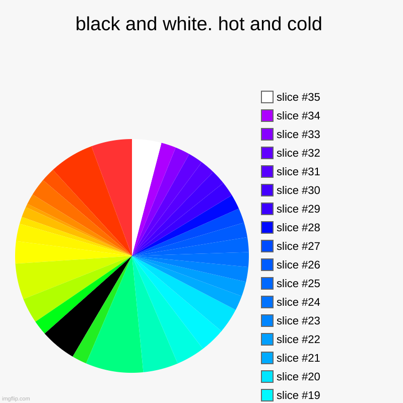 ying yang | black and white. hot and cold | | image tagged in charts,pie charts | made w/ Imgflip chart maker