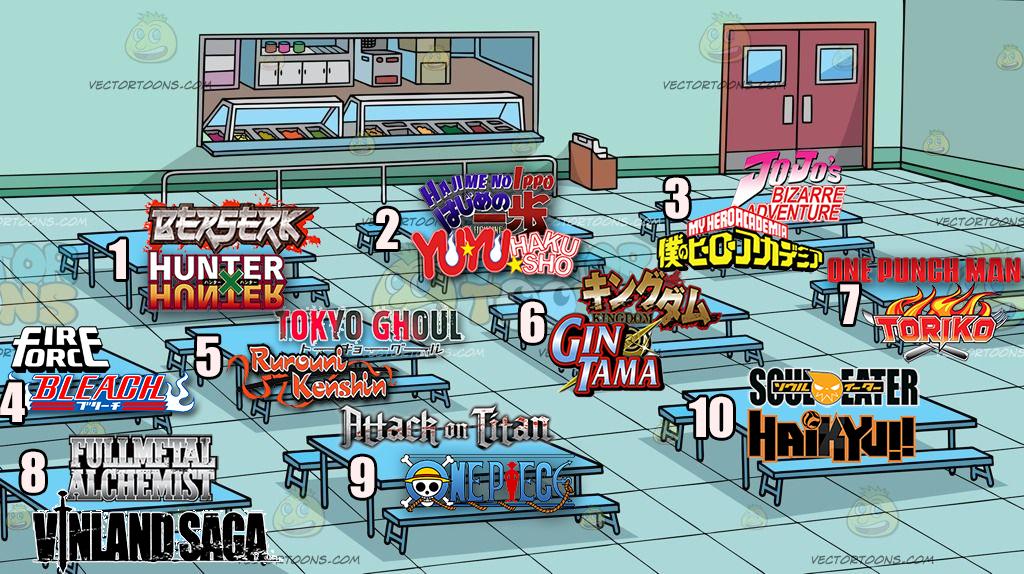 What table are you sitting at? Blank Meme Template