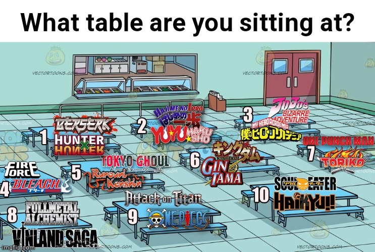 I'm personally going number 3 | What table are you sitting at? | image tagged in what table are you sitting at | made w/ Imgflip meme maker