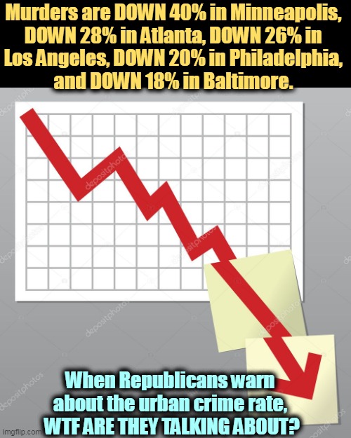 But Trump's boxes! | Murders are DOWN 40% in Minneapolis, 
DOWN 28% in Atlanta, DOWN 26% in 
Los Angeles, DOWN 20% in Philadelphia, 
and DOWN 18% in Baltimore. When Republicans warn 
about the urban crime rate, 
WTF ARE THEY TALKING ABOUT? | image tagged in republicans,black,bigotry,racism,fear | made w/ Imgflip meme maker