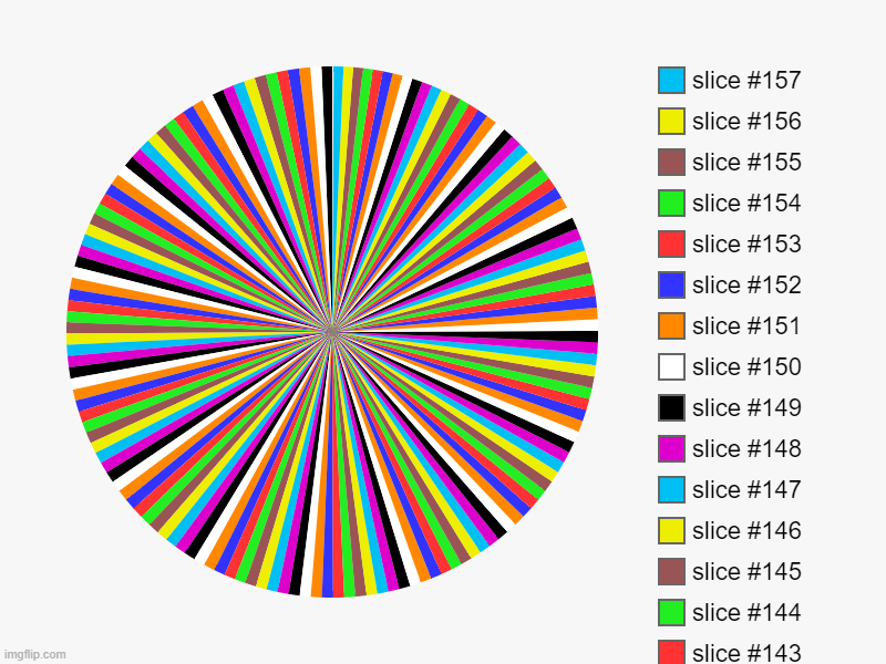 Endless tunnel | image tagged in charts,pie charts | made w/ Imgflip chart maker