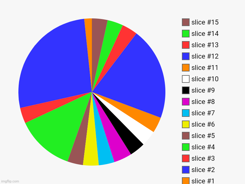 Are you hip natised | image tagged in charts,pie charts | made w/ Imgflip chart maker