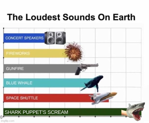 The Loudest Sounds on Earth | SHARK PUPPET'S SCREAM | image tagged in the loudest sounds on earth | made w/ Imgflip meme maker
