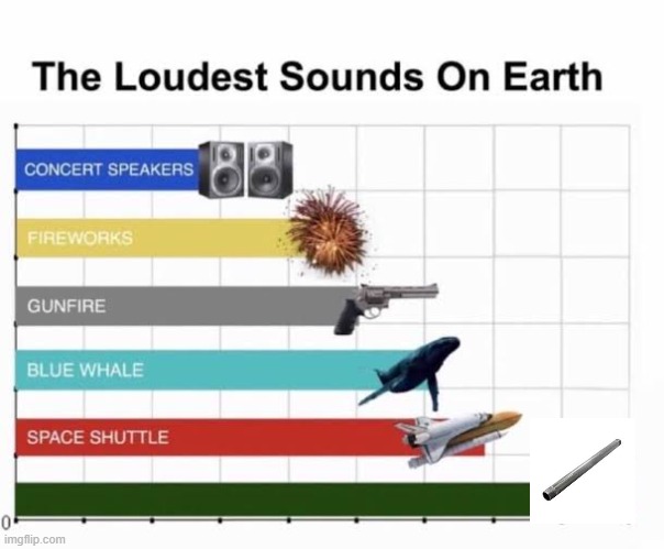 The Loudest Sounds on Earth | image tagged in the loudest sounds on earth | made w/ Imgflip meme maker