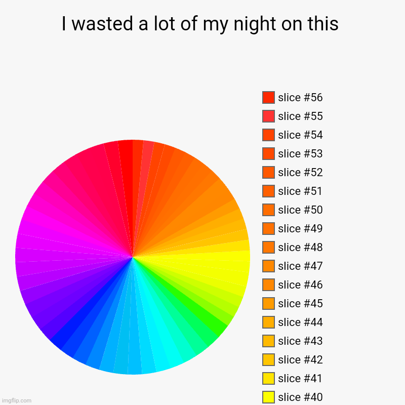 Took me a long time | I wasted a lot of my night on this | | image tagged in charts,pie charts | made w/ Imgflip chart maker