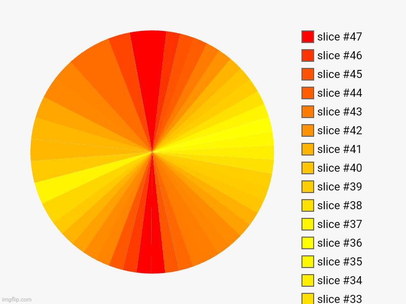 Hot/warm | image tagged in charts,pie charts | made w/ Imgflip chart maker