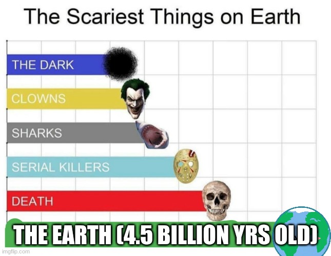 THE EARTH (4.5 BILLION YRS OLD) | image tagged in scariest things on earth | made w/ Imgflip meme maker
