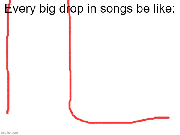 every big drop in songs be like | Every big drop in songs be like: | image tagged in memes,funny,so true | made w/ Imgflip meme maker