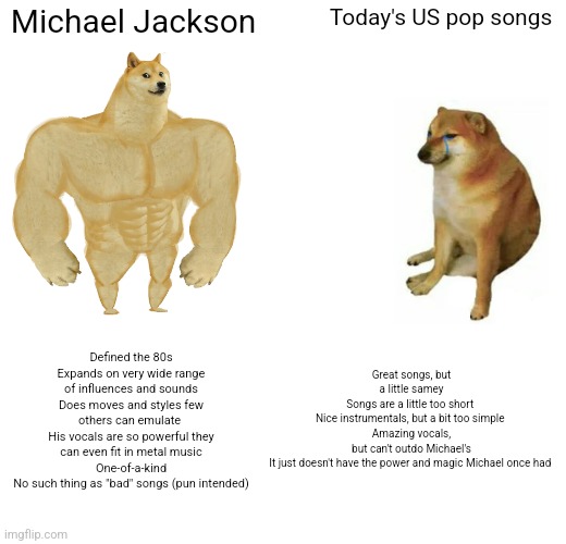 Don't get me wrong, today's USA pop is still great, but doesn't replicate MJ's power | Michael Jackson; Today's US pop songs; Great songs, but a little samey
Songs are a little too short 
Nice instrumentals, but a bit too simple 
Amazing vocals, but can't outdo Michael's
It just doesn't have the power and magic Michael once had; Defined the 80s
Expands on very wide range of influences and sounds
Does moves and styles few others can emulate 
His vocals are so powerful they can even fit in metal music
One-of-a-kind
No such thing as "bad" songs (pun intended) | image tagged in memes,buff doge vs cheems | made w/ Imgflip meme maker