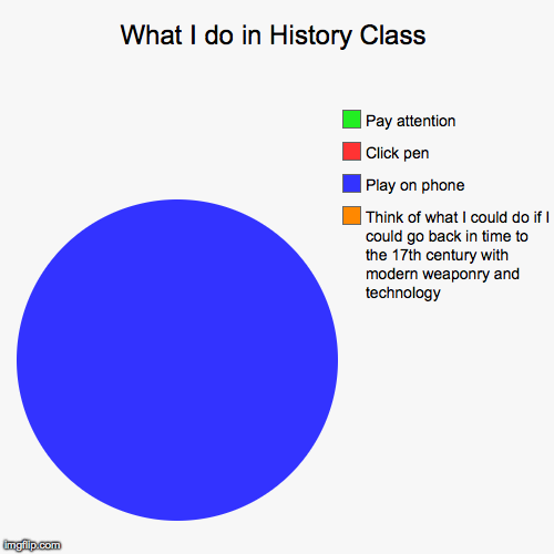 image tagged in funny,pie charts | made w/ Imgflip chart maker