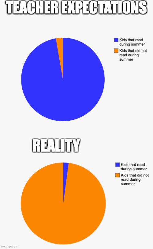 Teacher expectations | TEACHER EXPECTATIONS; REALITY | image tagged in teachers,reading,graphs | made w/ Imgflip meme maker