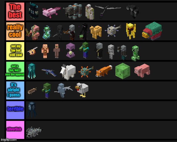 my tier list i geuss