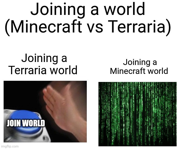 Prove me wrong. | Joining a world
(Minecraft vs Terraria); Joining a Terraria world; Joining a Minecraft world; JOIN WORLD | image tagged in minecraft,terraria,gaming | made w/ Imgflip meme maker