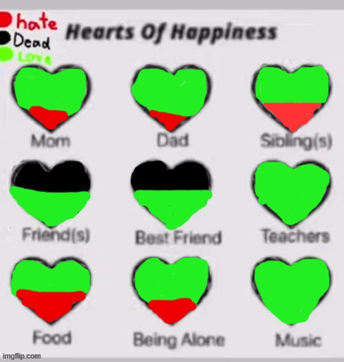 image tagged in hearts of happiness | made w/ Imgflip meme maker