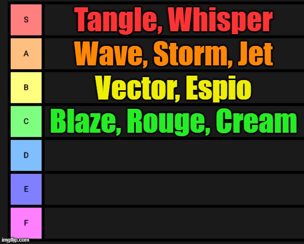 Every rare in Sonic Forces mobile ranked by me | Tangle, Whisper; Wave, Storm, Jet; Vector, Espio; Blaze, Rouge, Cream | image tagged in tier list,sonic | made w/ Imgflip meme maker