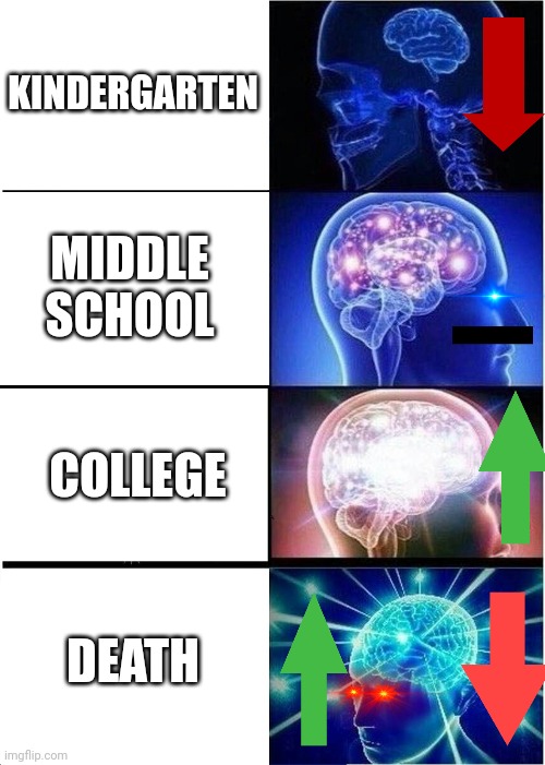 Expanding Brain Meme | KINDERGARTEN; MIDDLE SCHOOL; COLLEGE; DEATH | image tagged in memes,expanding brain | made w/ Imgflip meme maker