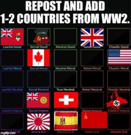 Repost and add 1-2 countries from WWII | image tagged in spain,wwii,repost,history | made w/ Imgflip meme maker