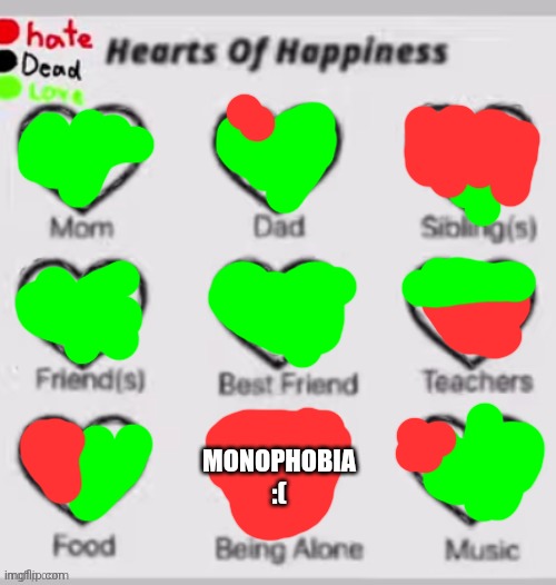 MONOPHOBIA :( | made w/ Imgflip meme maker