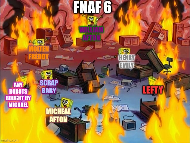 . | FNAF 6; WILLIAM AFTON; MOLTEN FREDDY; HENRY EMILY; LEFTY; SCRAP BABY; ANY ROBOTS BOUGHT BY MICHAEL; MICHEAL AFTON | image tagged in spongebob fire | made w/ Imgflip meme maker