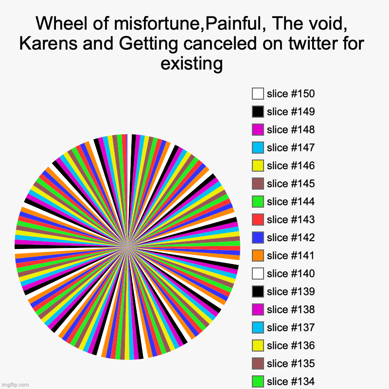 Wheel of misfortune,Painful, The void, Karens and Getting canceled on twitter for existing | ai sponge REHHE, slice #69 | image tagged in charts,pie charts | made w/ Imgflip chart maker