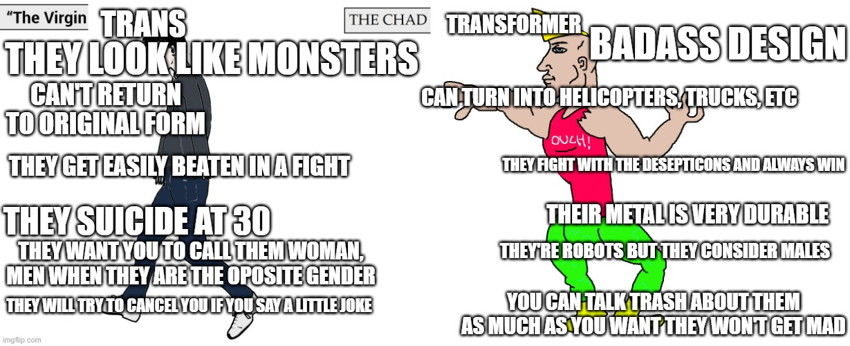 virgin chad - All Templates - Create meme / Meme Generator - Meme -arsenal.com