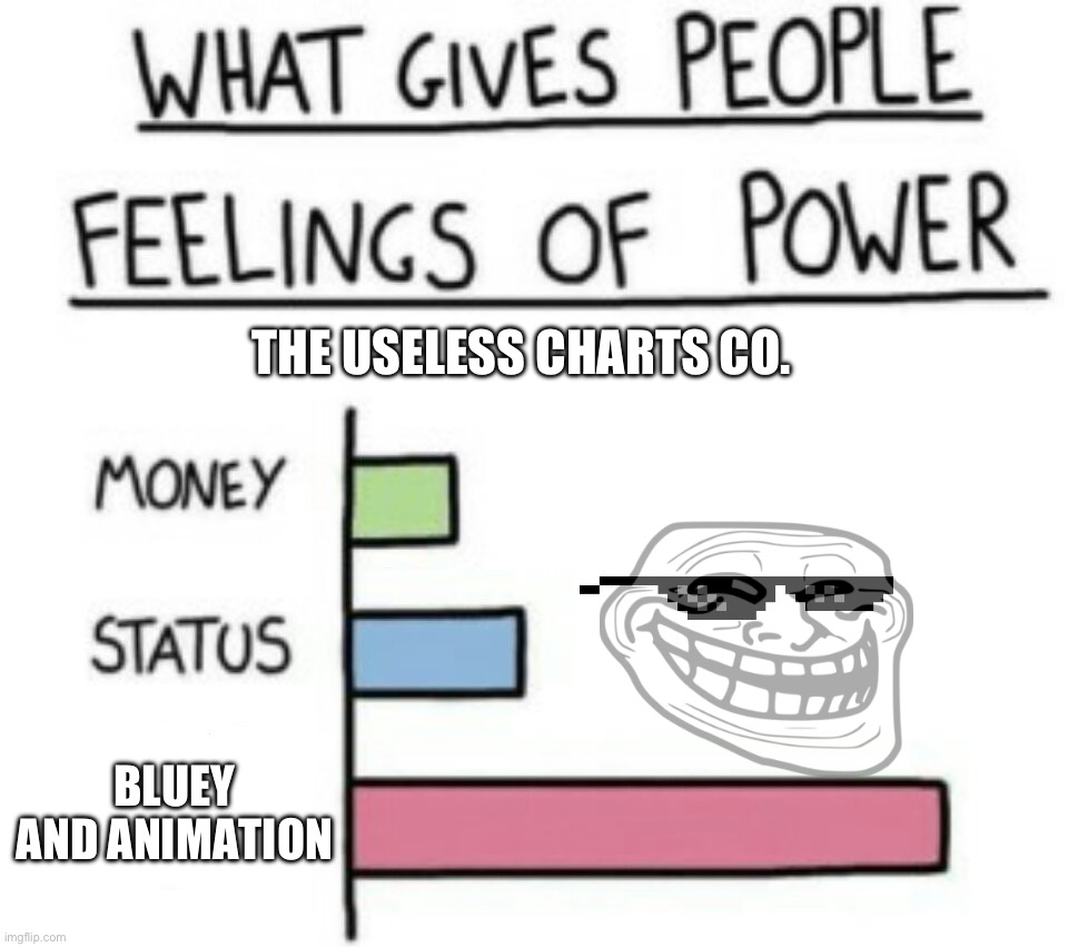 laugh out loud! | THE USELESS CHARTS CO. BLUEY
AND ANIMATION | image tagged in what gives people feelings of power | made w/ Imgflip meme maker