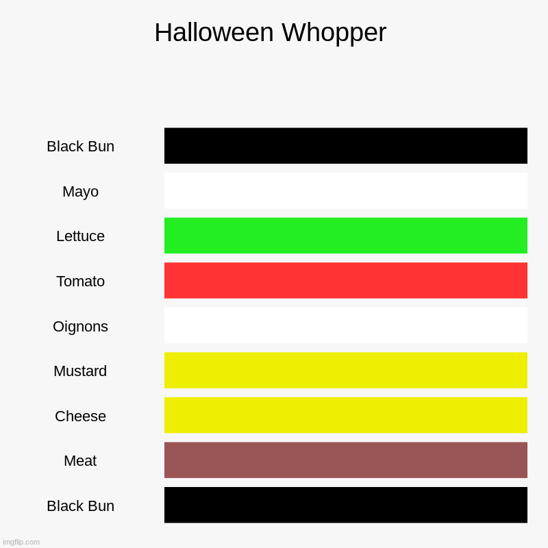 Halloween Whopper | Black Bun, Mayo, Lettuce, Tomato, Oignons, Mustard, Cheese, Meat, Black Bun | image tagged in charts,bar charts,halloween,whopper | made w/ Imgflip chart maker