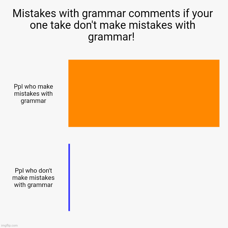 Mistakes with grammar comments if your one take don't make mistakes with grammar!  | Ppl who make mistakes with grammar, Ppl who don't make  | image tagged in charts,bar charts | made w/ Imgflip chart maker
