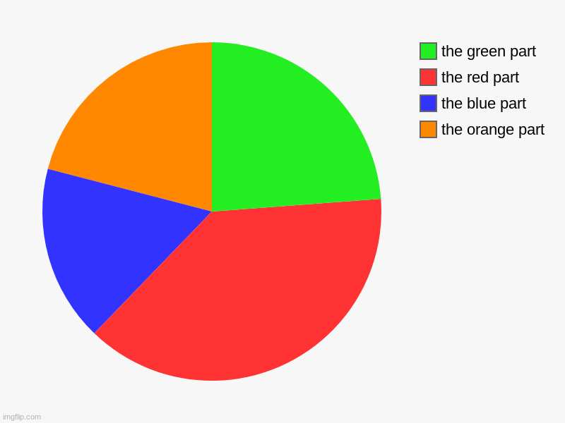 this is the definition of logic | the orange part, the blue part, the red part, the green part | image tagged in charts,pie charts | made w/ Imgflip chart maker