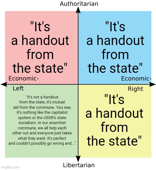 What the political compass thinks of socialism | "It's a handout from the state"; "It's a handout from the state"; "It's a handout from the state"; "It's not a handout from the state, it's mutual aid from the commune. You see, it's nothing like the capitalist system or the USSR's state socialism. In our anarchist commune, we all help each other out and everyone just takes what they want. It's perfect and couldn't possibly go wrong and..." | image tagged in political compass,welfare,socialism | made w/ Imgflip meme maker