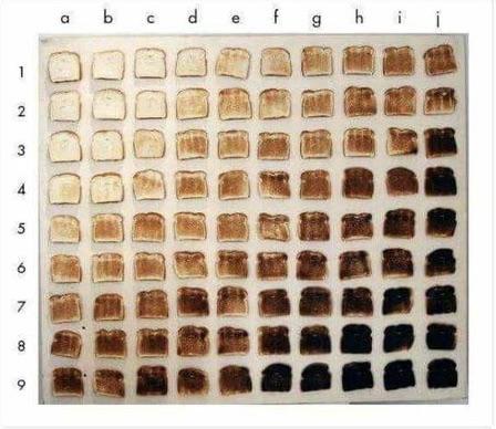 High Quality Toast graph Blank Meme Template